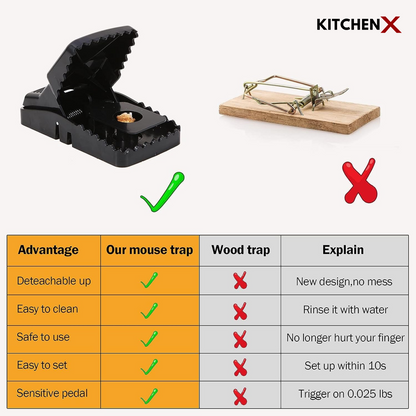 Heavy Duty Mouse Catcher Trap - (BUY 1 GET 1 FREE)